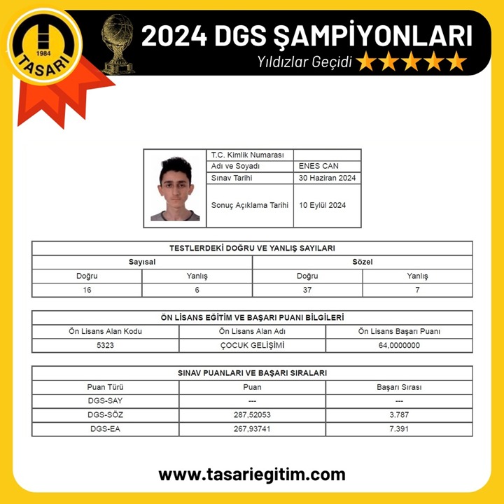 2024 DGS Şampiyonu 91